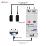 هاب سوئیچ 2 پورت پرینتر مدل MN-USB2 - Image 7